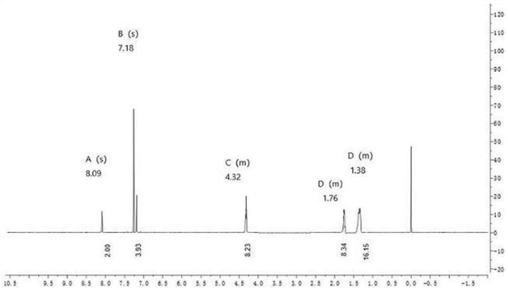 Preparation method and application of high-molecular-weight transparent polyesters