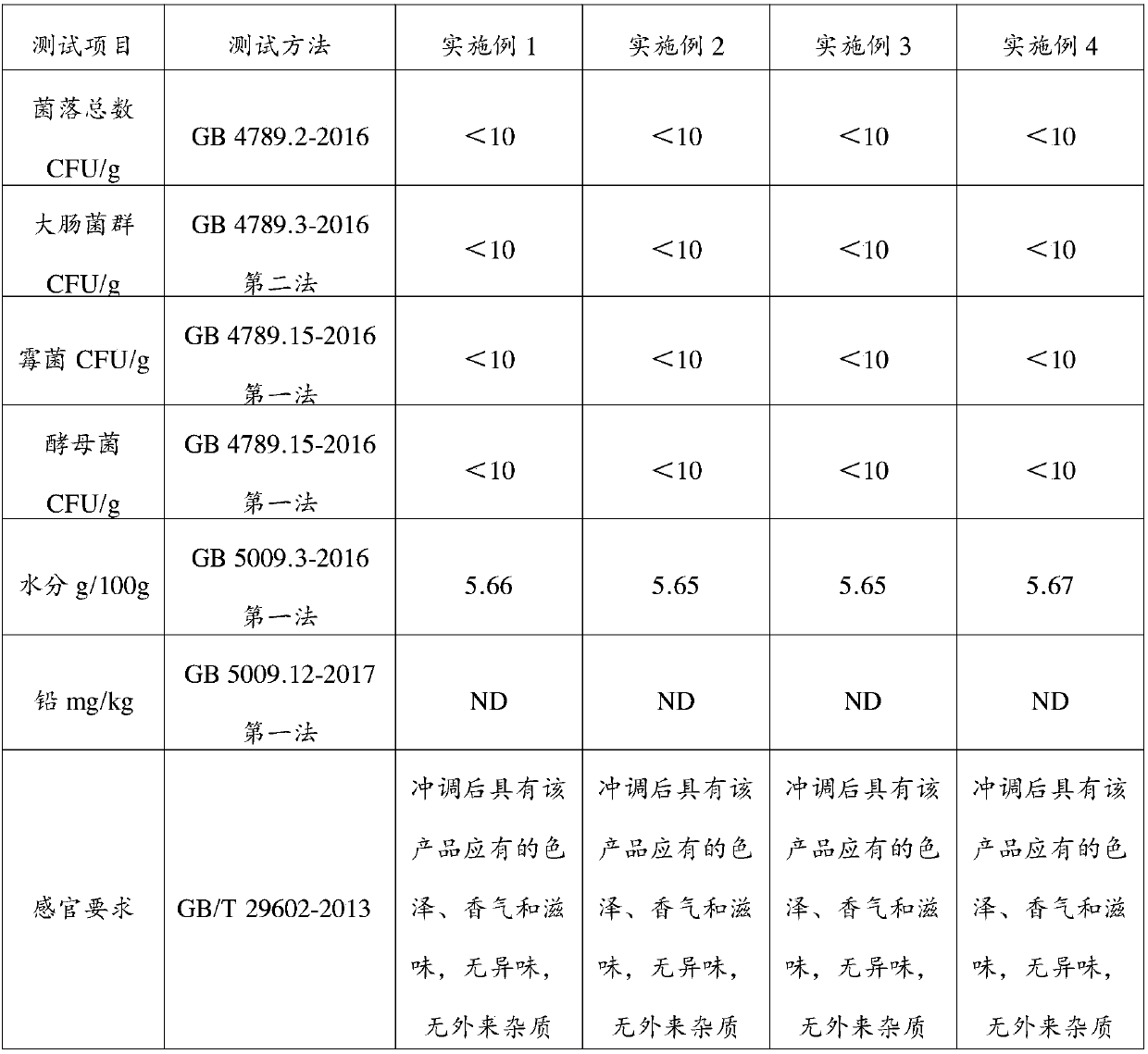 Health-care composition for treatment of stomach diseases and preparation method thereof