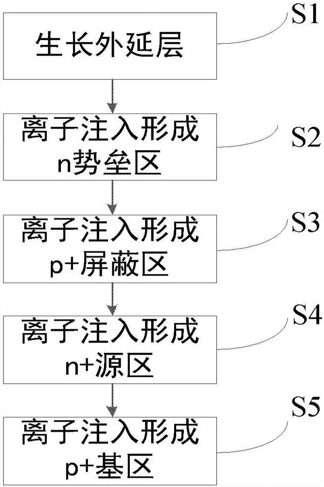 Silicon carbide semiconductor device and preparation method therefor