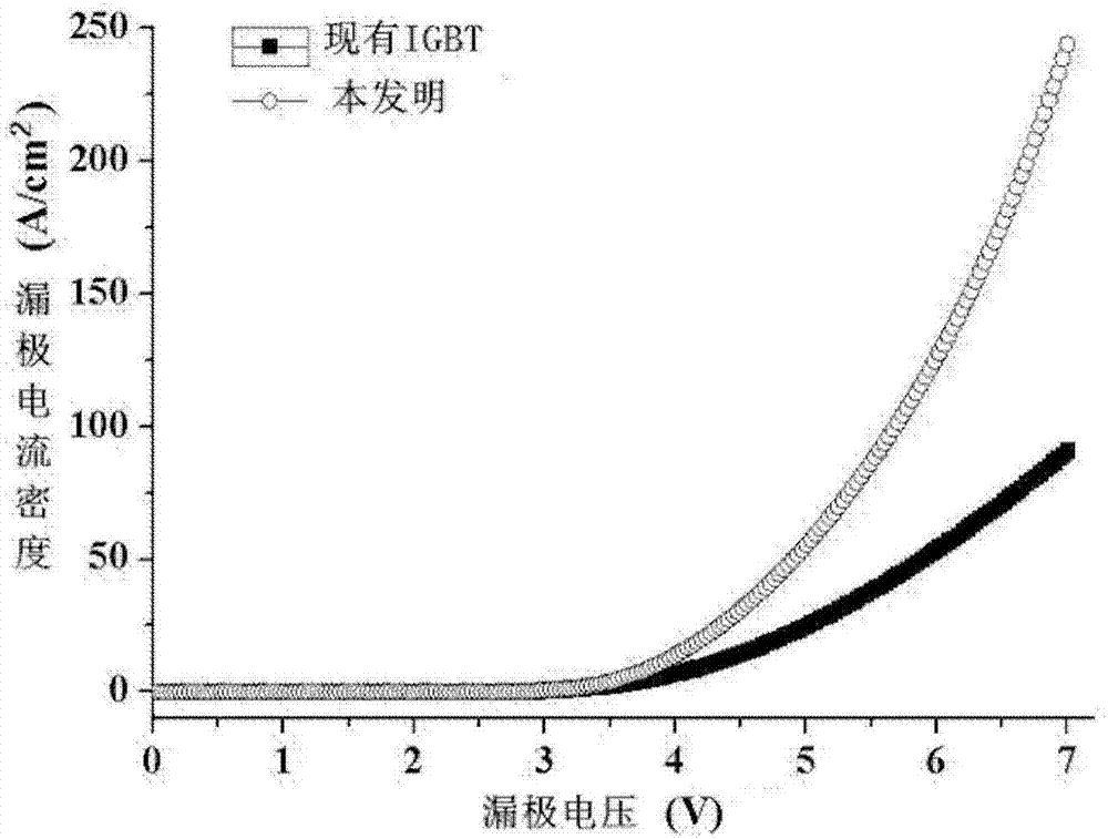 Silicon carbide semiconductor device and preparation method therefor