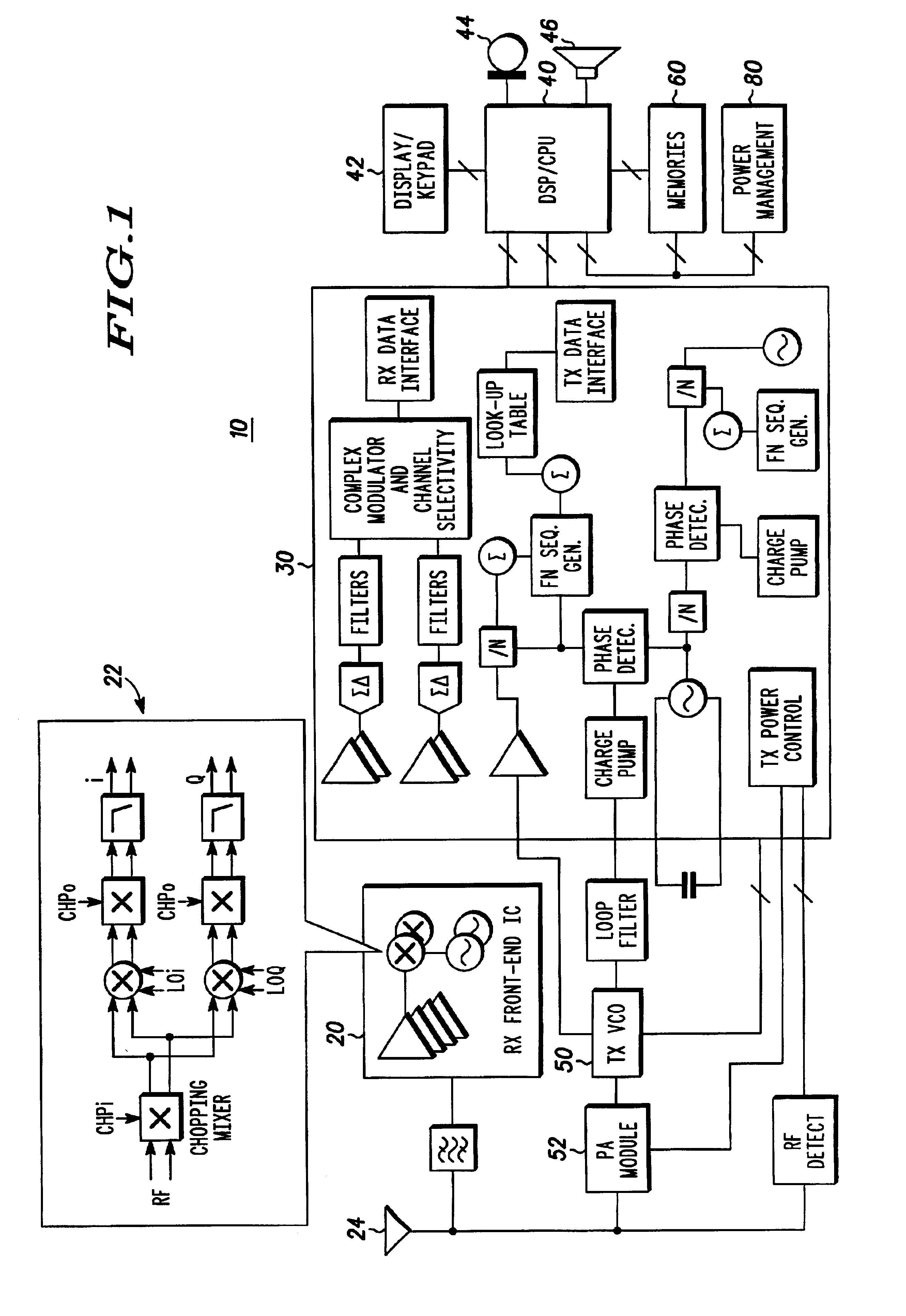 RF receivers with reduced spurious response for mobile stations and methods therefor