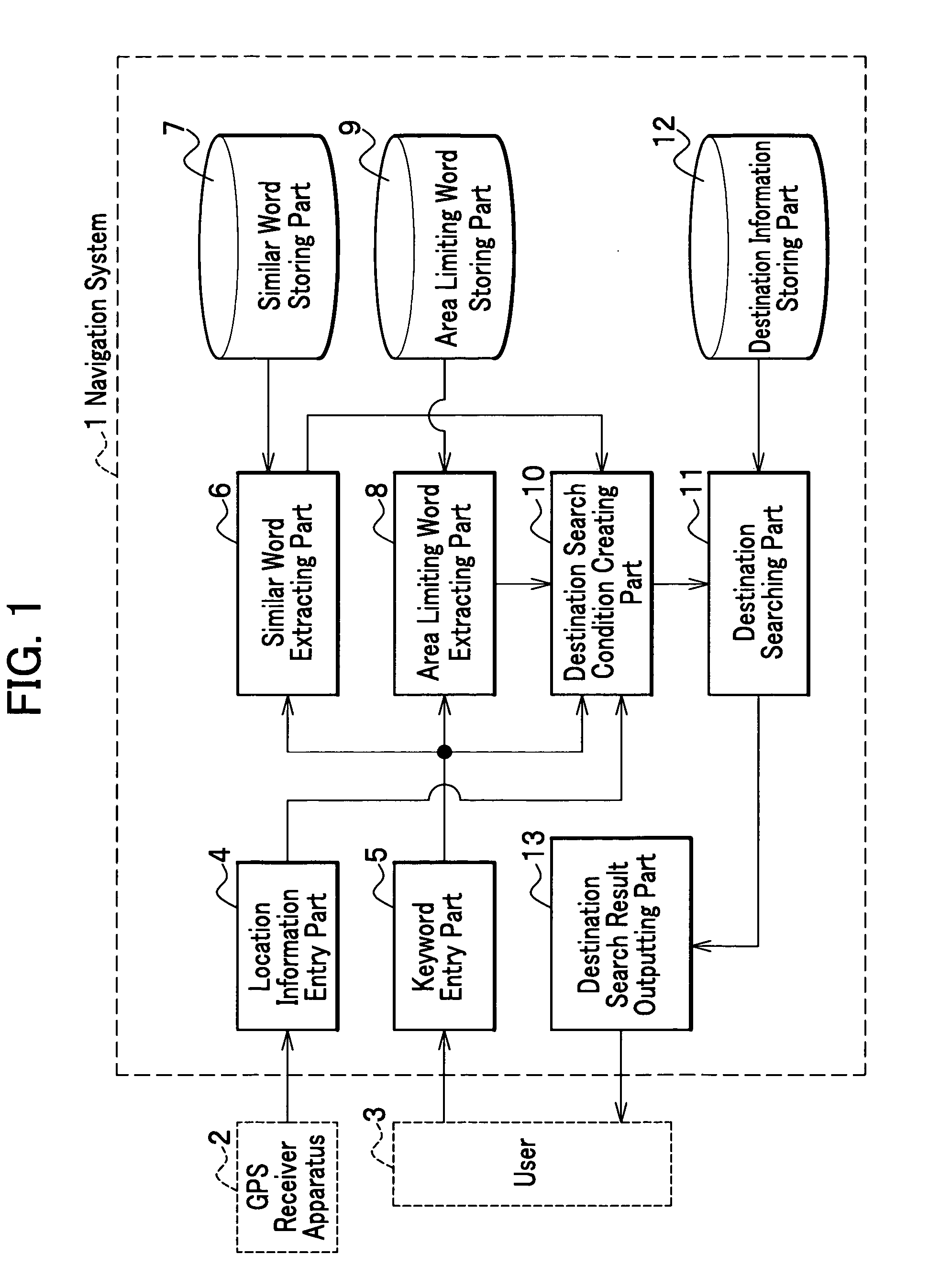 Mobile body navigation system and destination search method for navigation system