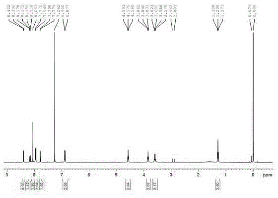 Disperse dye compound as well as preparation method and application thereof