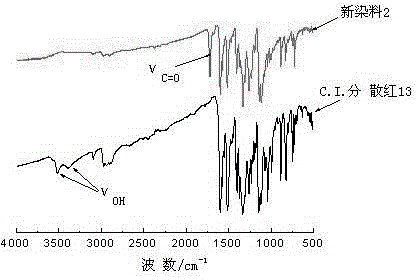 Disperse dye compound as well as preparation method and application thereof