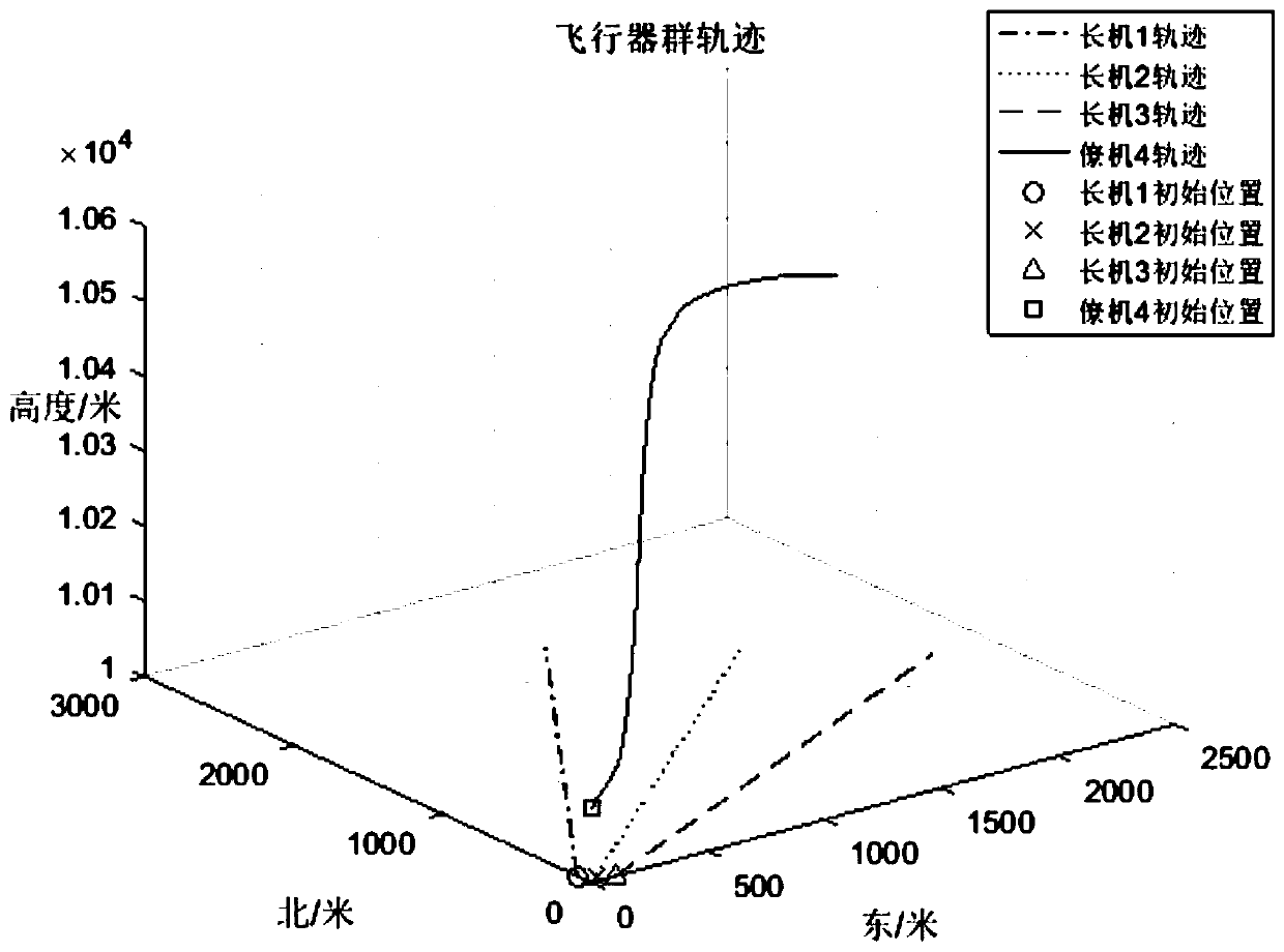 On-line calibration method for cluster aircraft carrying MEMS gyroscope load