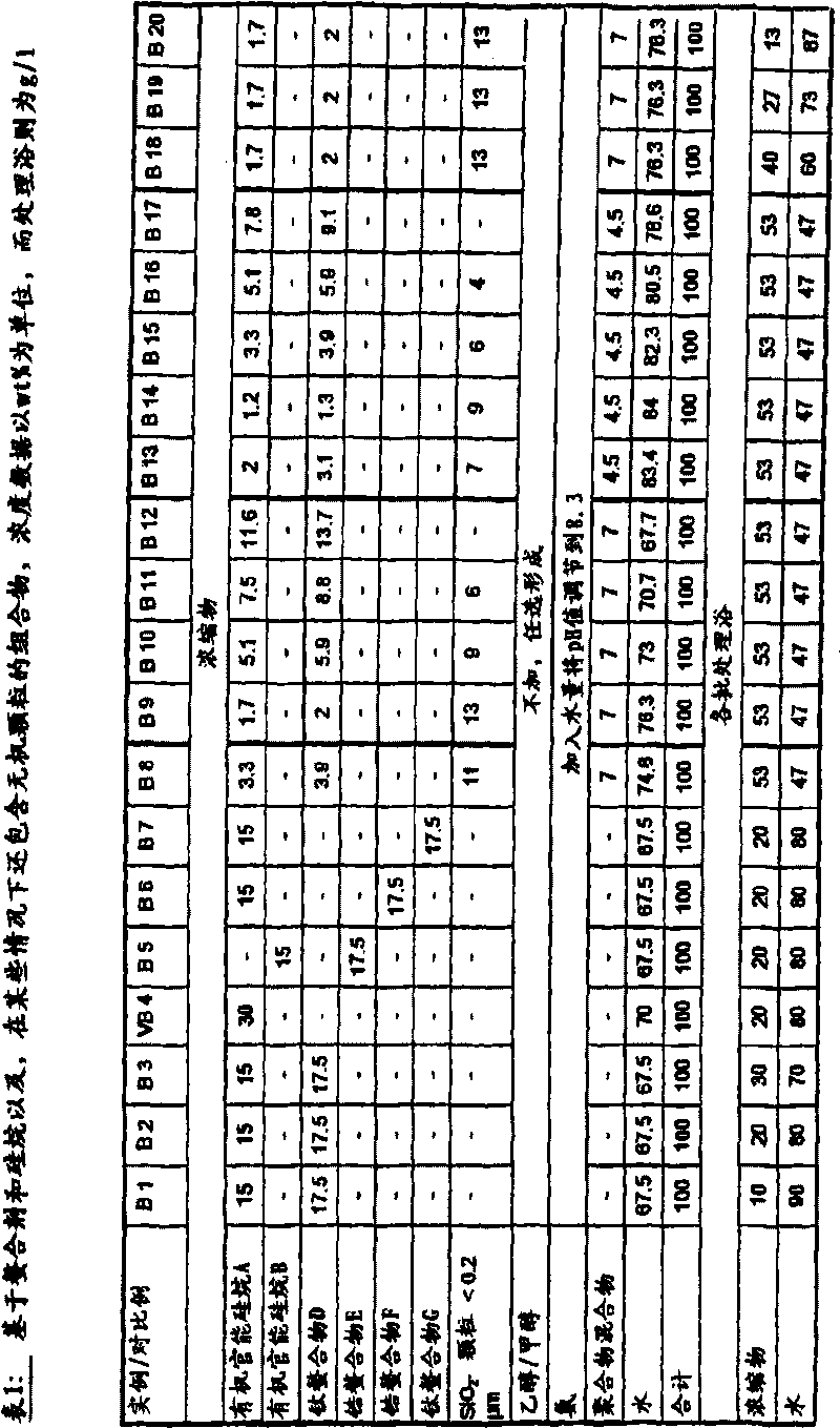 Method for coating metallic surfaces with a composition that is rich in polymers