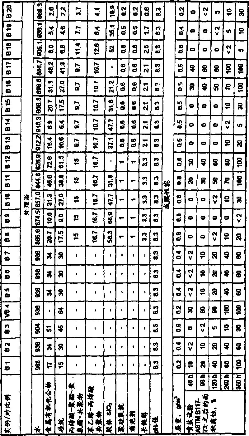 Method for coating metallic surfaces with a composition that is rich in polymers