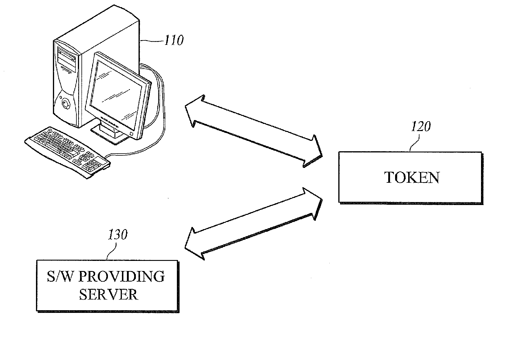 Method for protecting a software license, system for same, server, terminal, and computer-readable recording medium