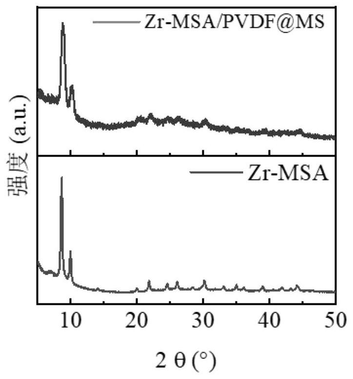 Heavy metal mercury adsorbent and preparation method thereof