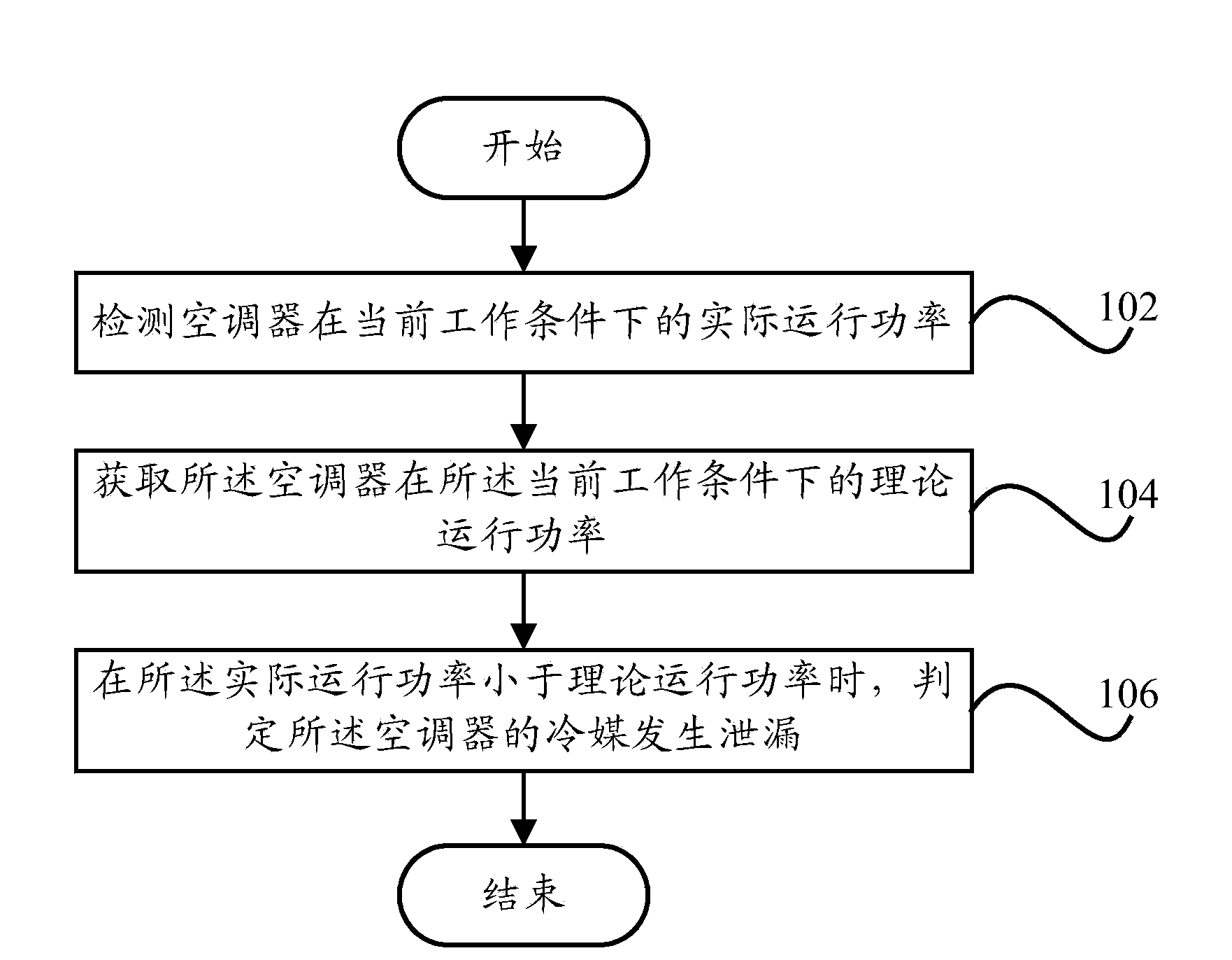 Refrigerant leak detection method, refrigerant leak detection system and air conditioner