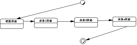 High performance server architecture system and data processing method thereof