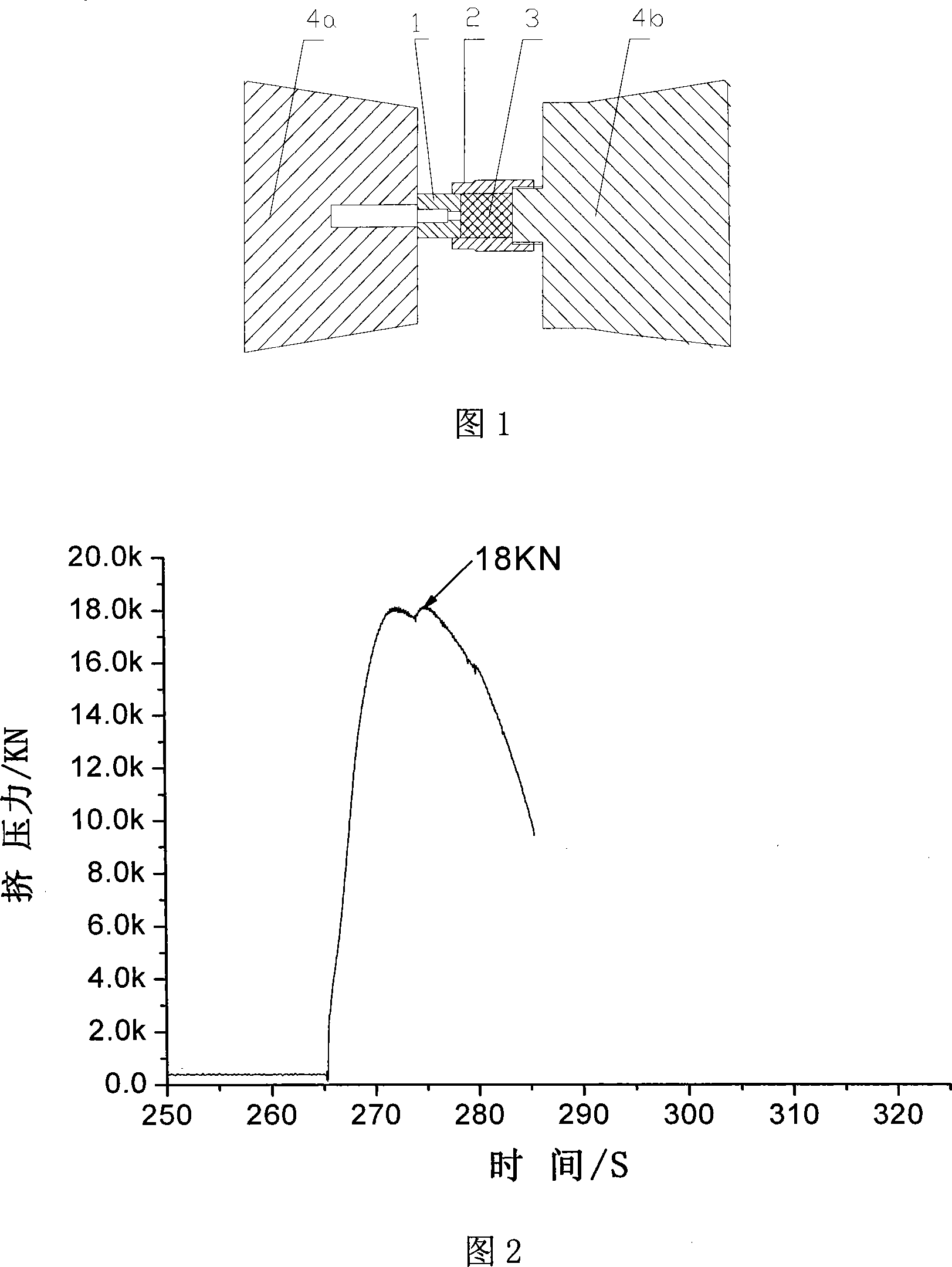 Metal hot extrusion formability judging method