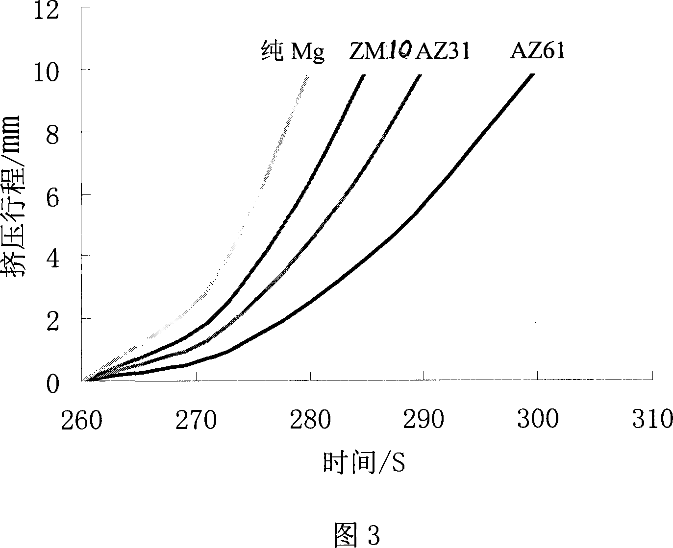 Metal hot extrusion formability judging method