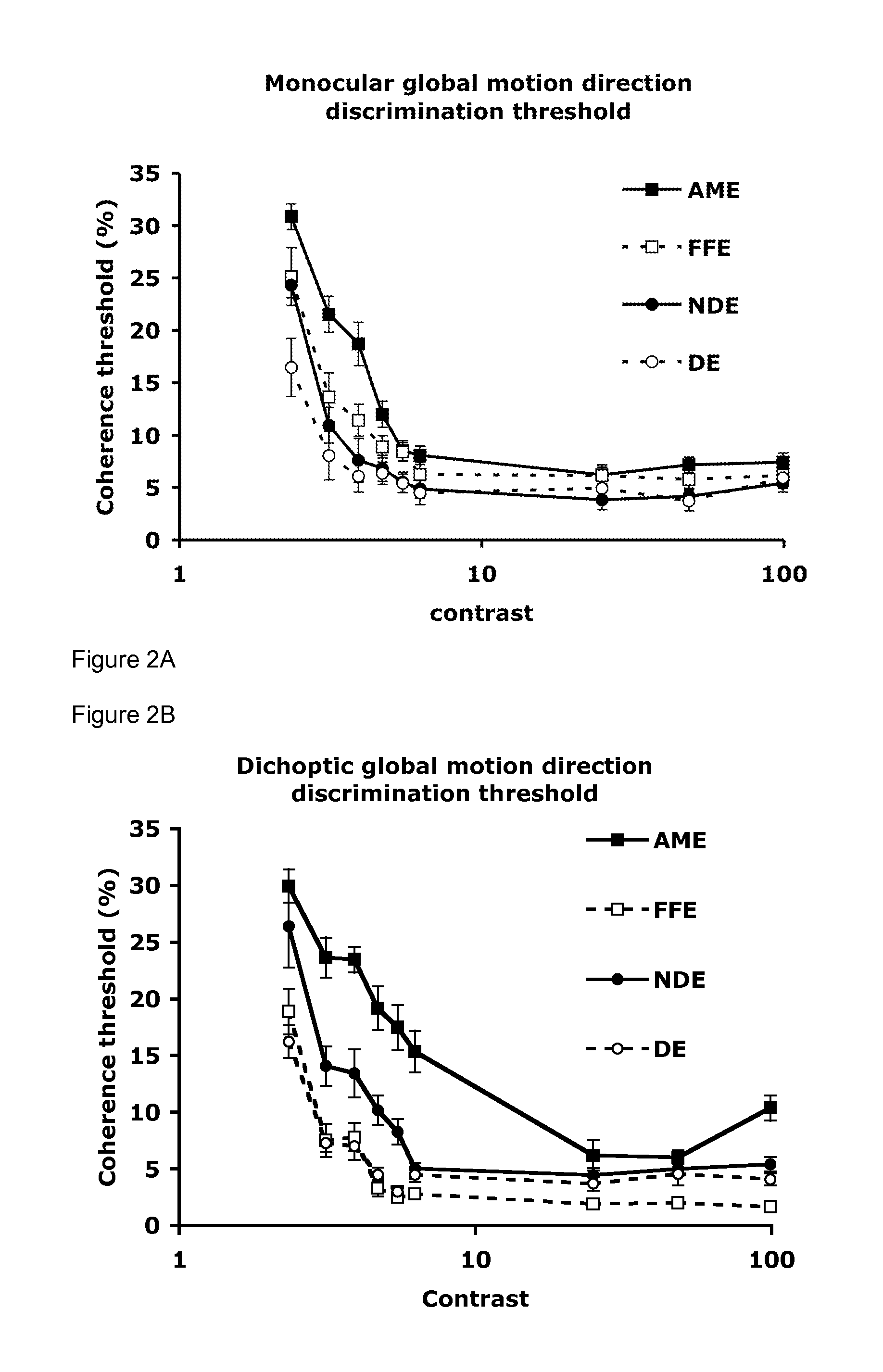 Binocular vision assessment and/or therapy