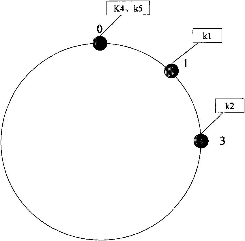 P2P (Peer-to-Peer) mode based PSRD (Program Support Requirements Document) universal service resource discovery method