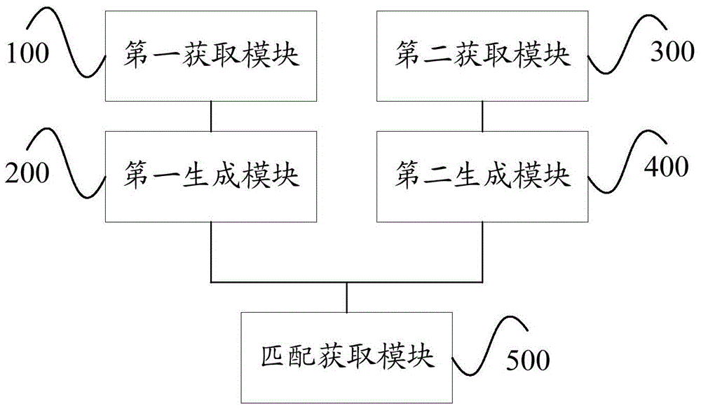 Method and device for assessing application data security risk