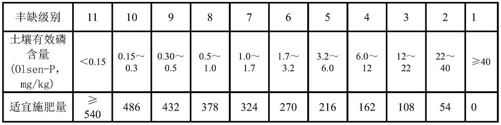 A planting method for improving yield and quality of alfalfa in windy and sandy areas