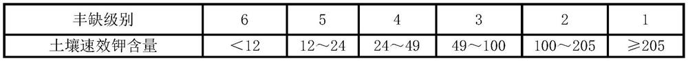 A planting method for improving yield and quality of alfalfa in windy and sandy areas