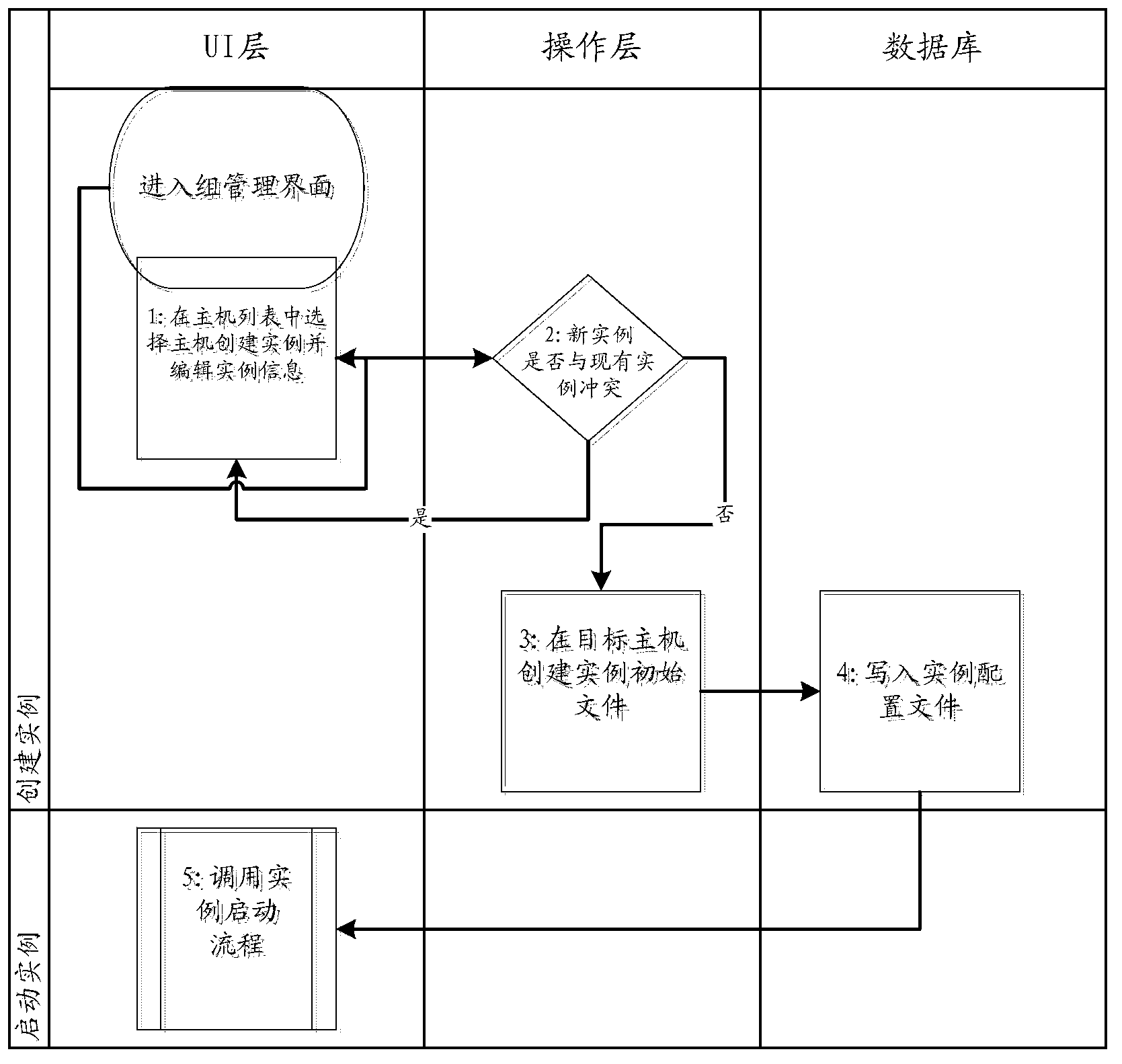 Database management platform