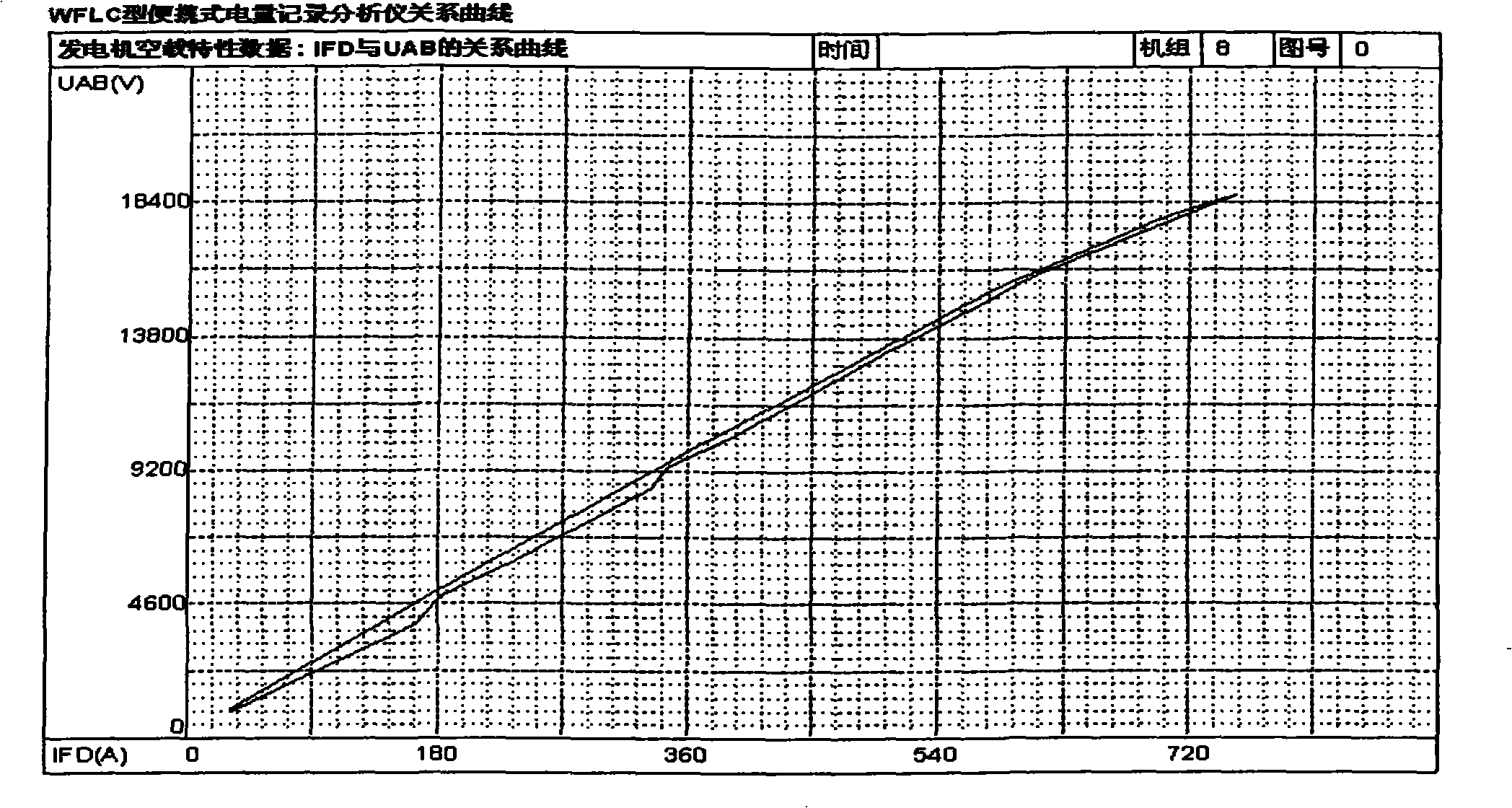 Modeling method of generator excitation system