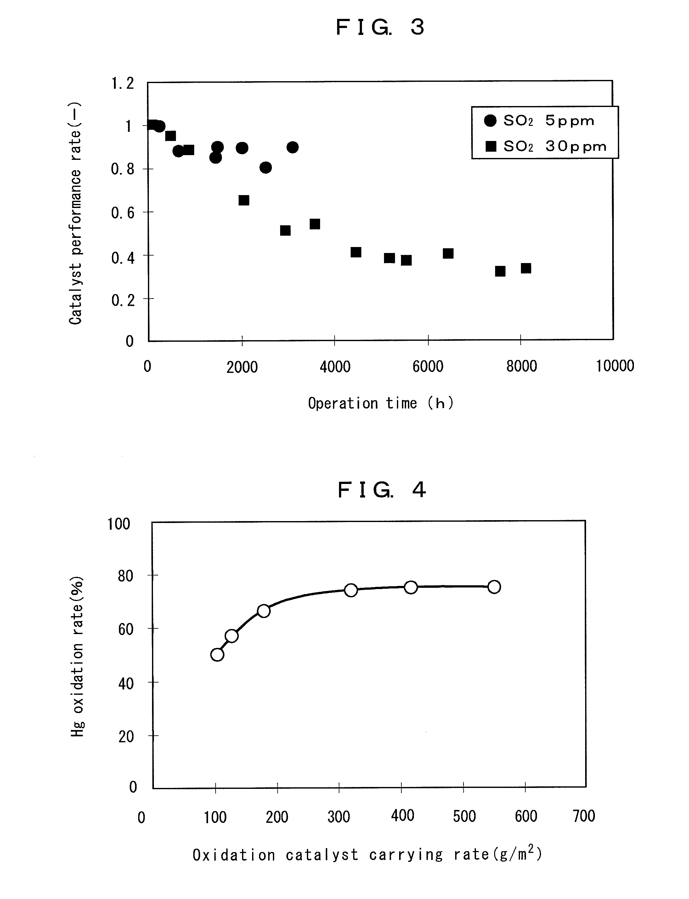 Apparatus for removing of trace of toxic substance from exhaust gas and method of operating the same