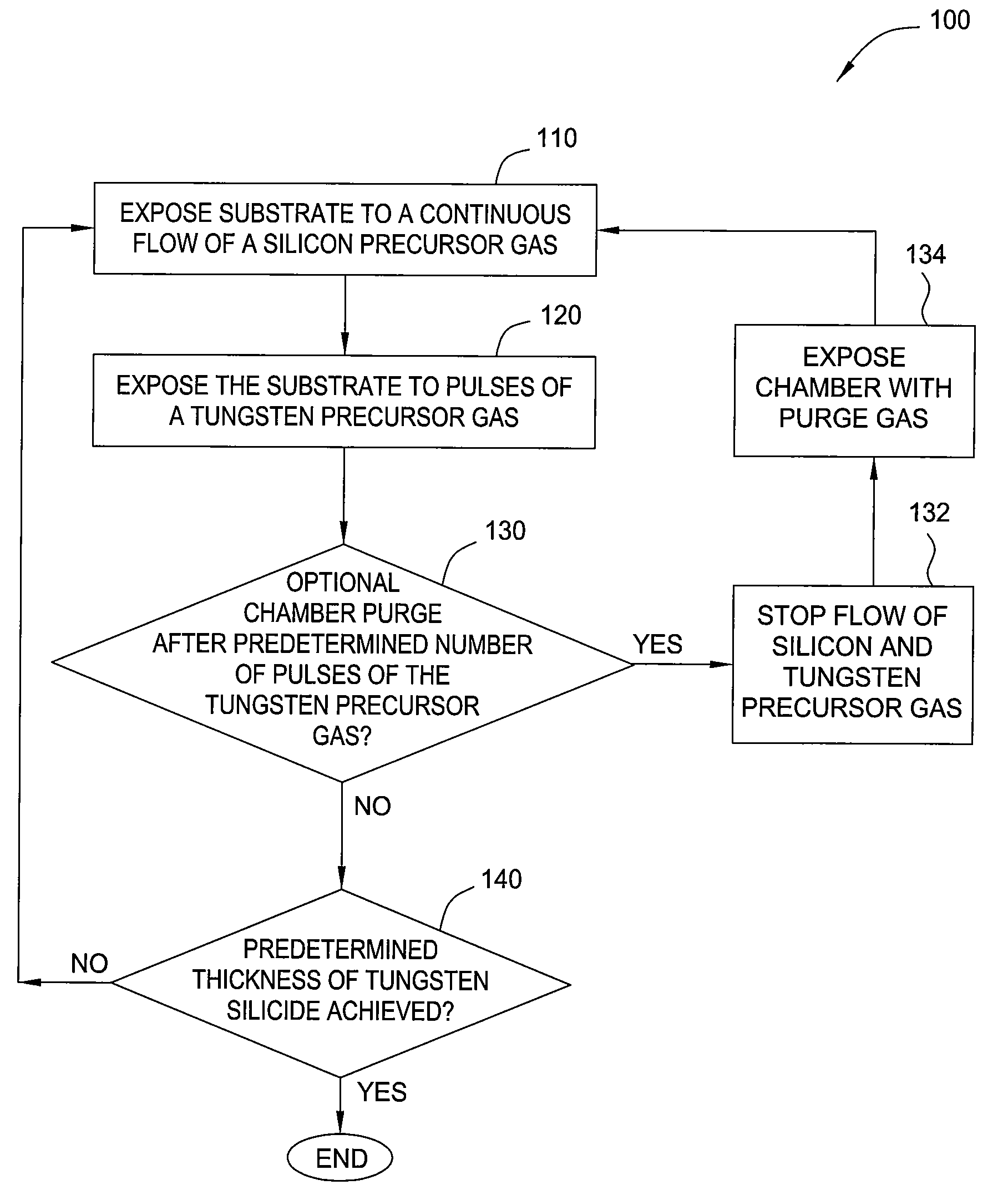 Vapor deposition of tungsten materials