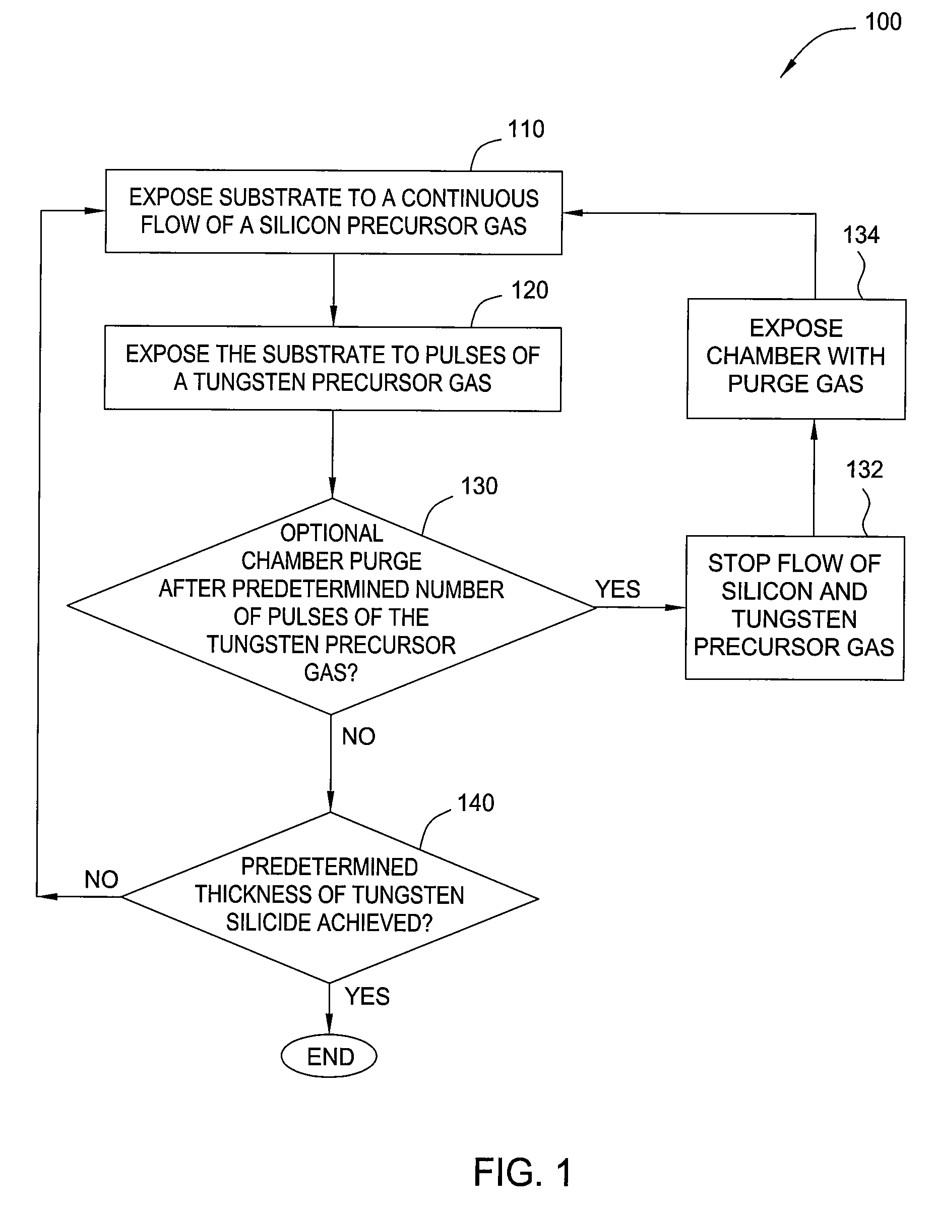 Vapor deposition of tungsten materials