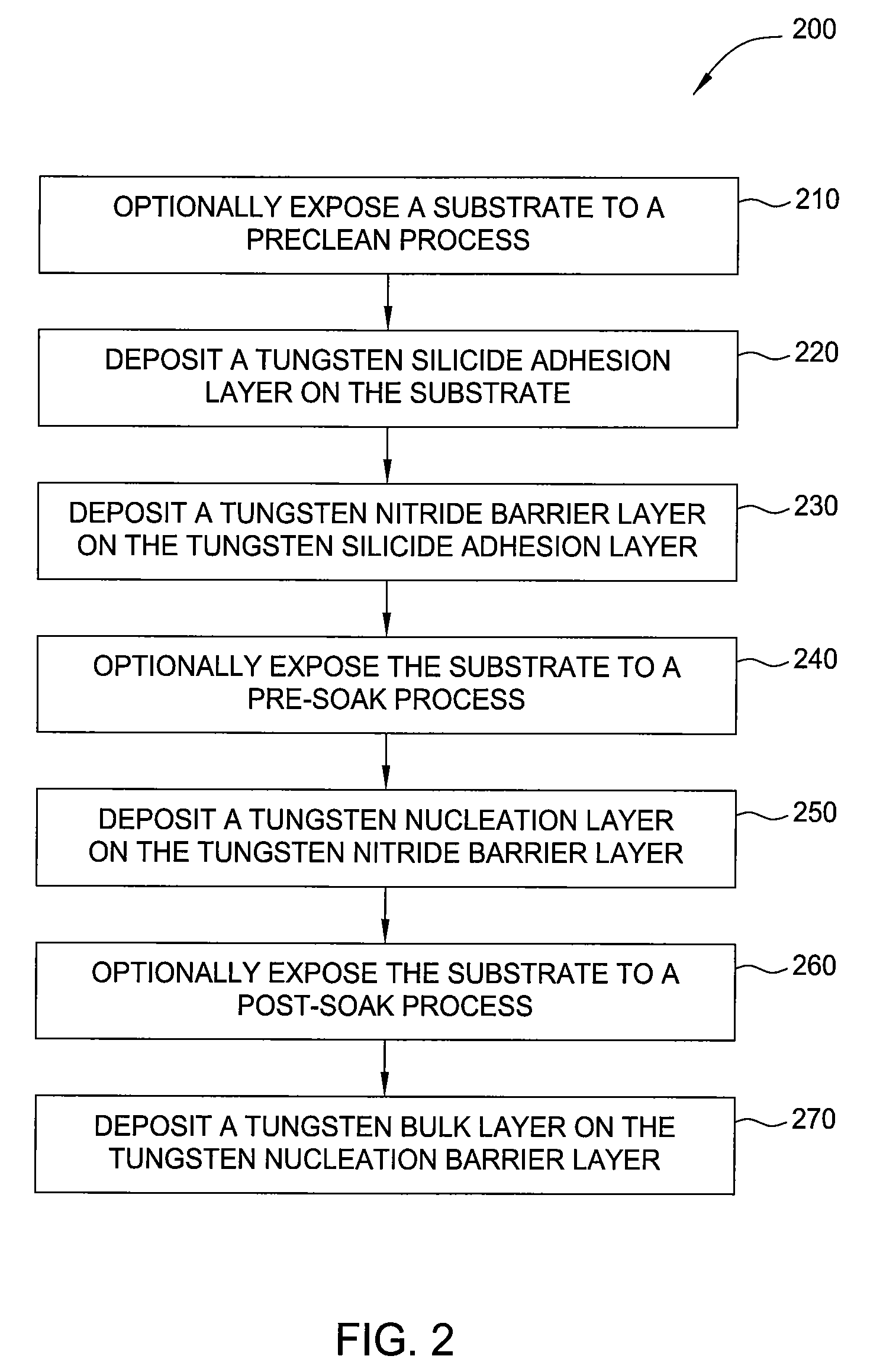 Vapor deposition of tungsten materials