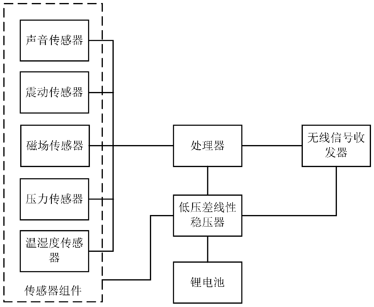 Intelligence information detection device, system and method