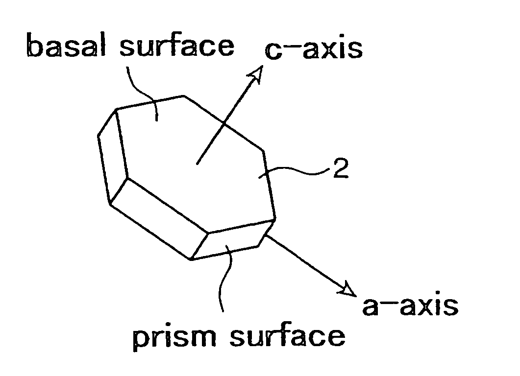 Control of ice-crystal growth by non-proteinaceous substance