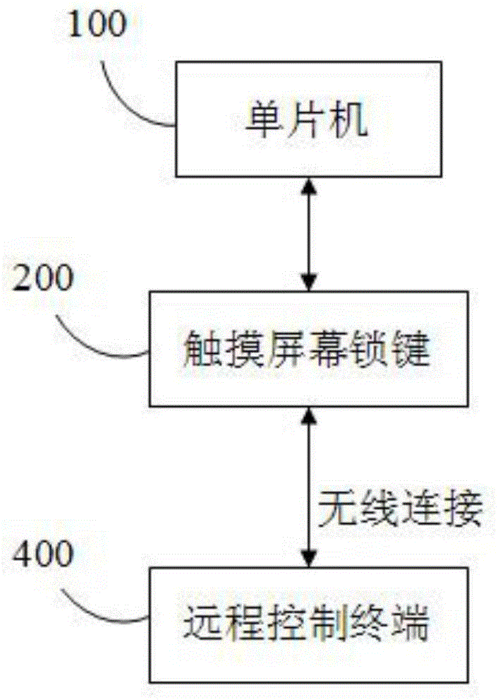 Remote-control based numerically-controlled machine tool safety system allowing direct unlocking