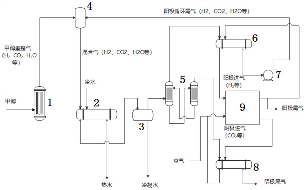 Molten carbonate fuel cell system combined with CO2 capture and working method thereof