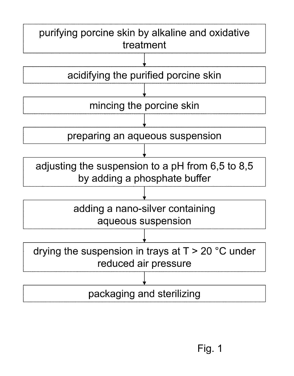 Antibacterial sheet material that can be used as a wound dressing and method for producing same