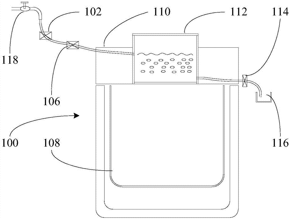 Cooking appliance, flow control method and flow control device