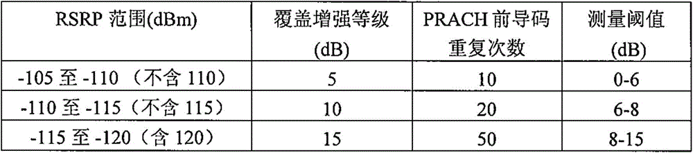 Method and device for efficient random access of user equipment