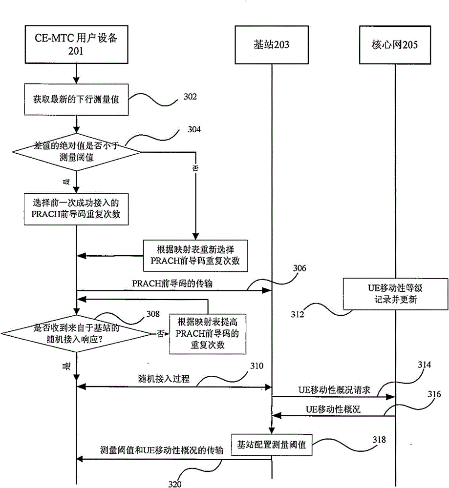 Method and device for efficient random access of user equipment