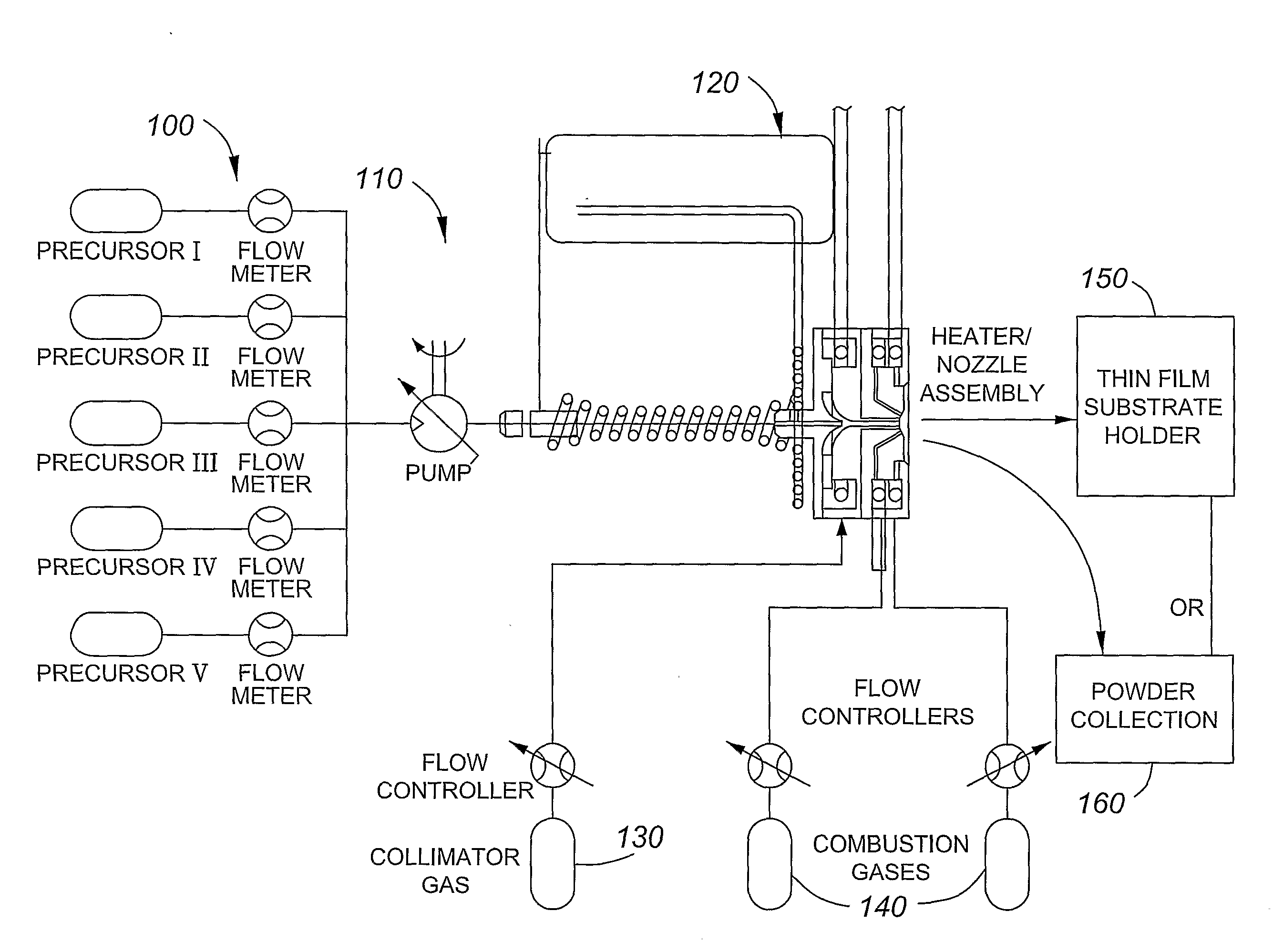 Reactive Spray Formation of Coatings and Powders