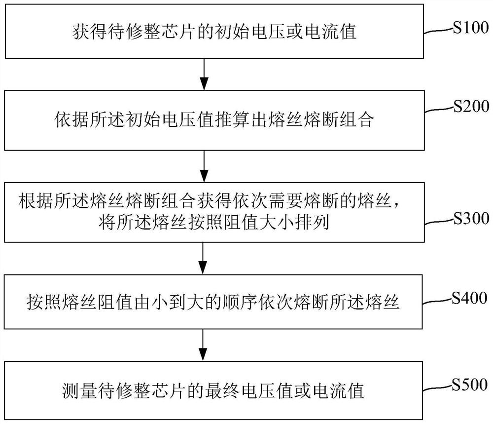 A Method for Preventing Chip Fuses from Mis-blowing