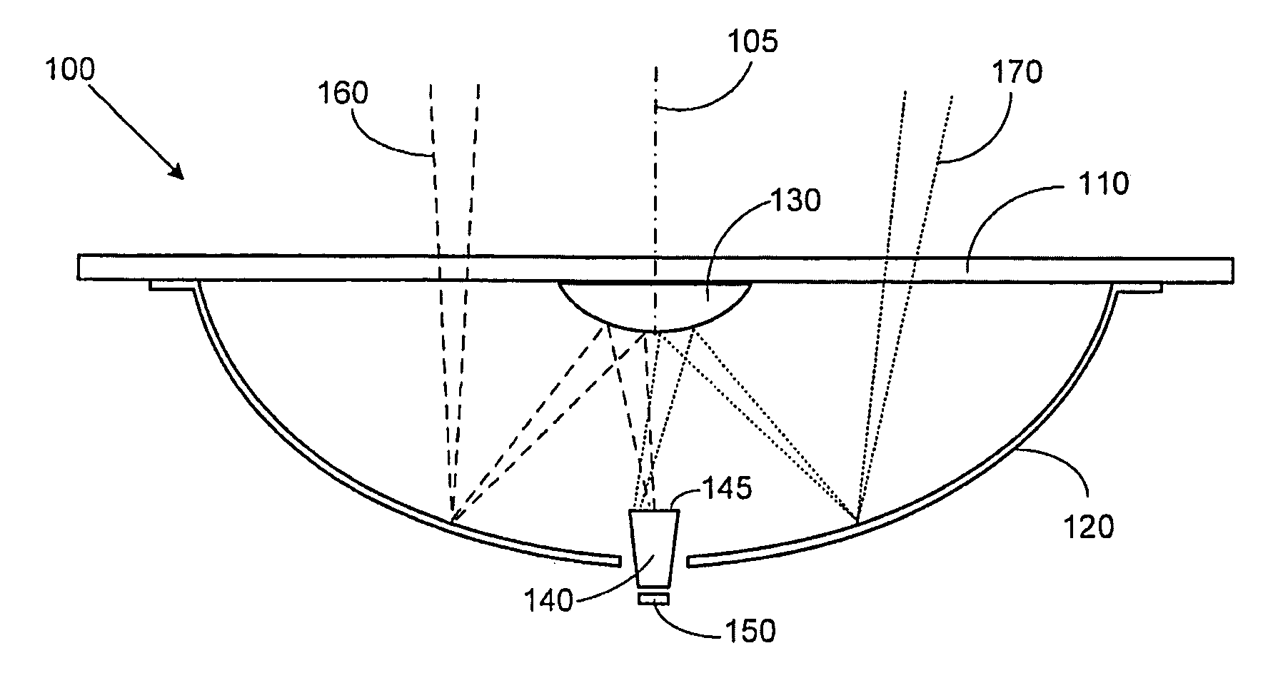 Combination non-imaging concentrator