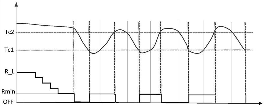 Sterilization control method and device of air conditioner, air conditioner and storage medium