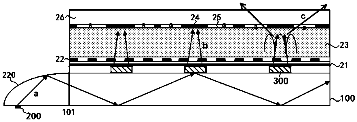 Backlight module and display device