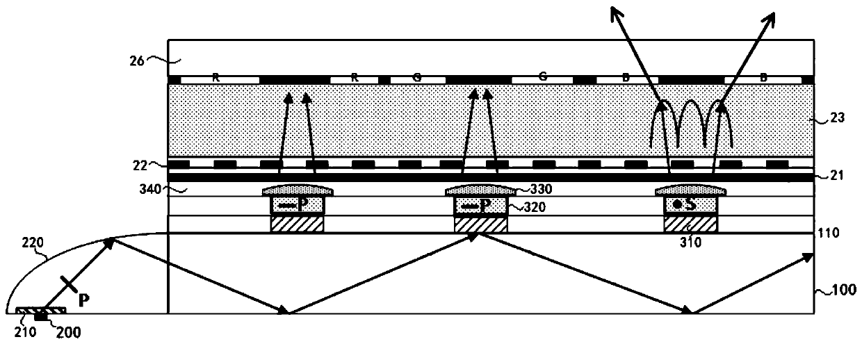 Backlight module and display device