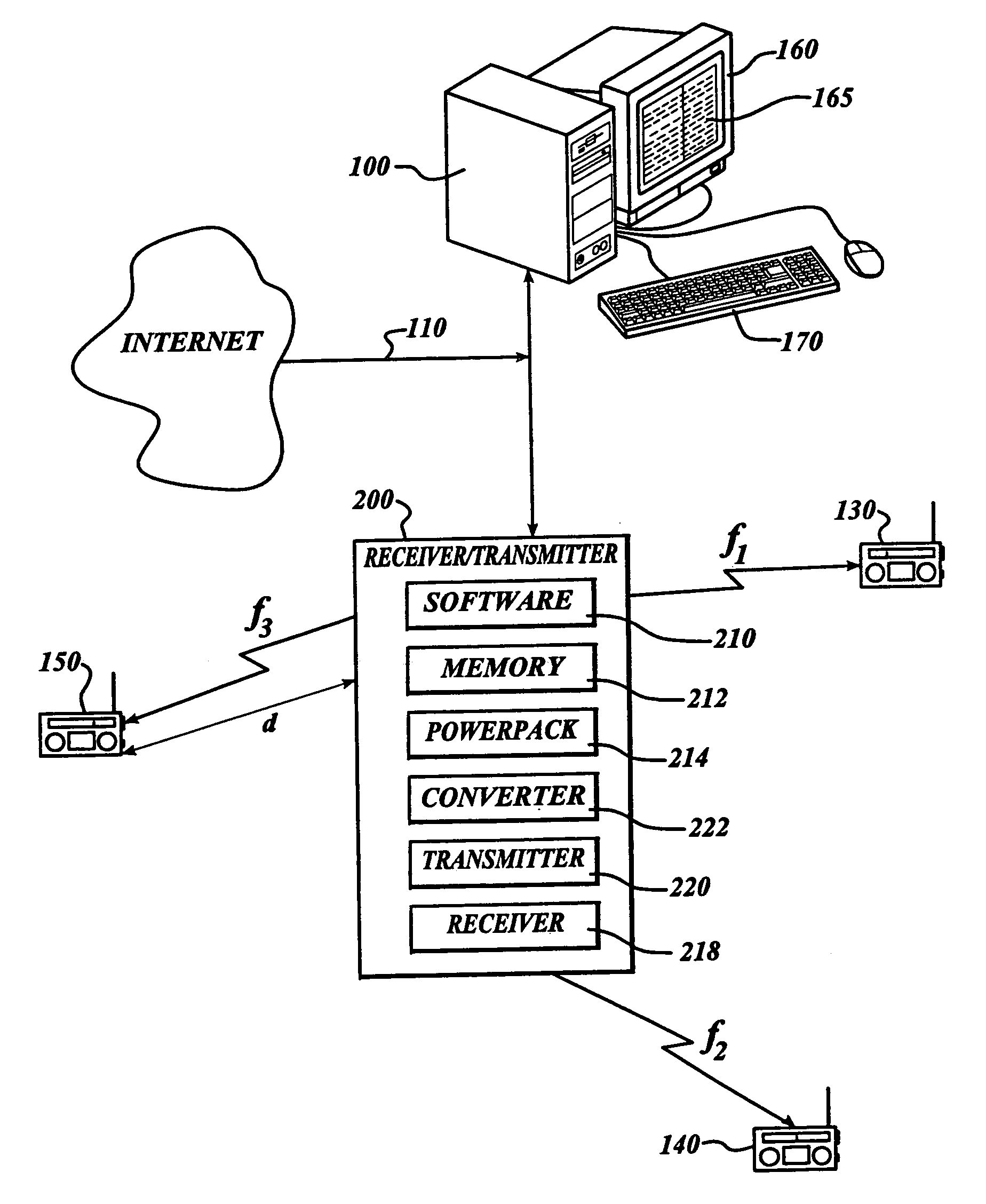 Local area internet radio receiver/transmitter