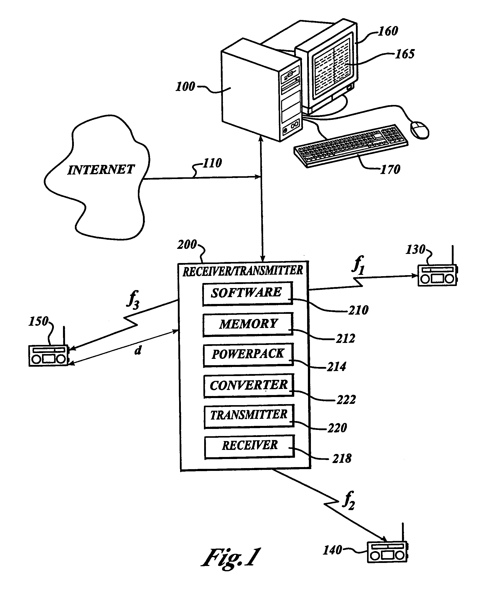 Local area internet radio receiver/transmitter