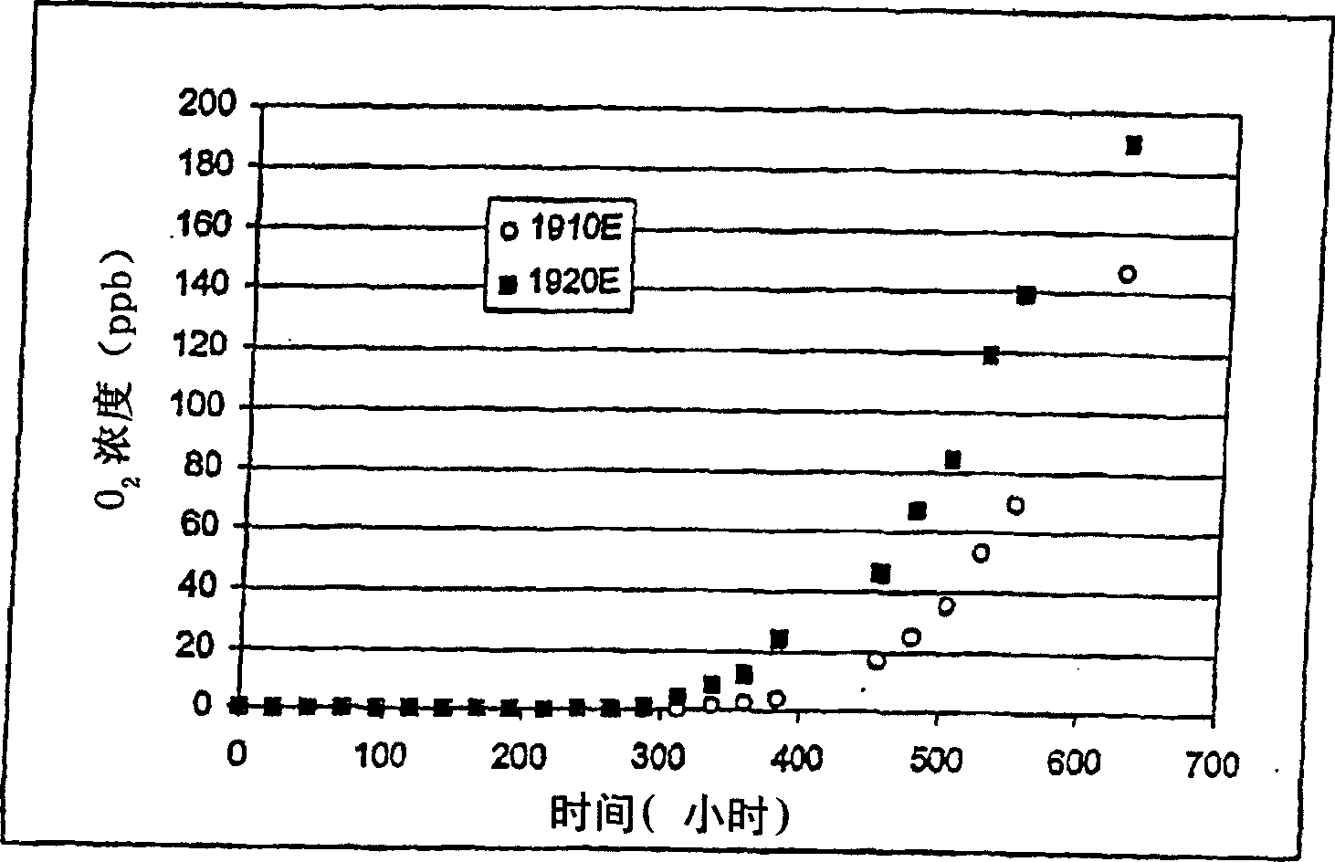 Hydride gas purification for the semiconductor industry