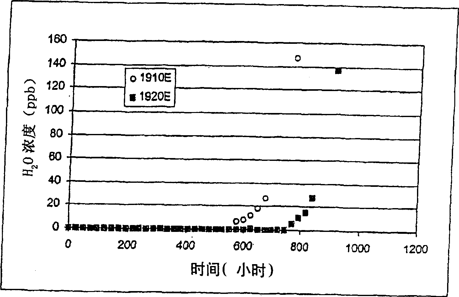 Hydride gas purification for the semiconductor industry