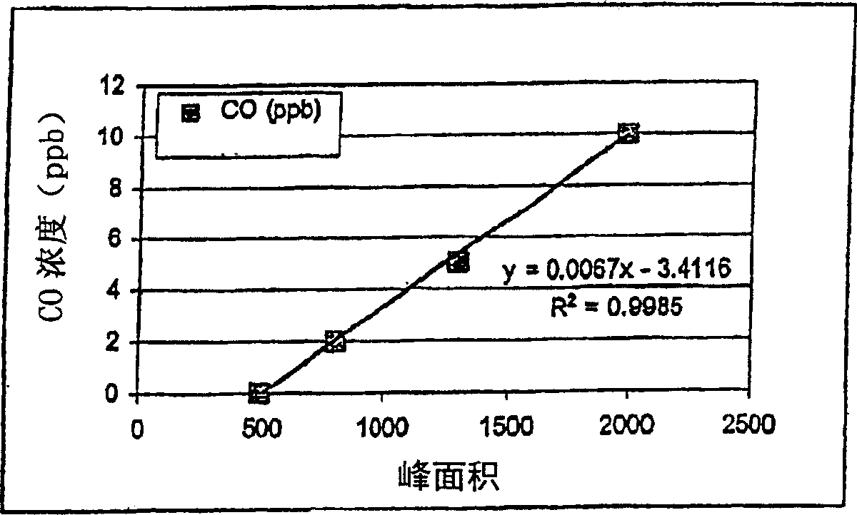 Hydride gas purification for the semiconductor industry