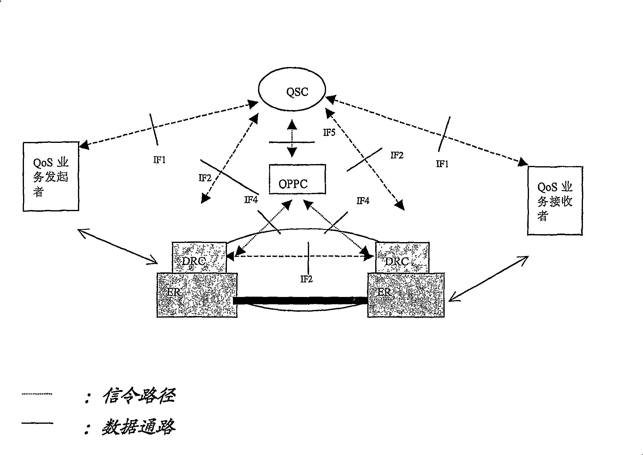 Method for assuring hierarchical network service quality and system thereof