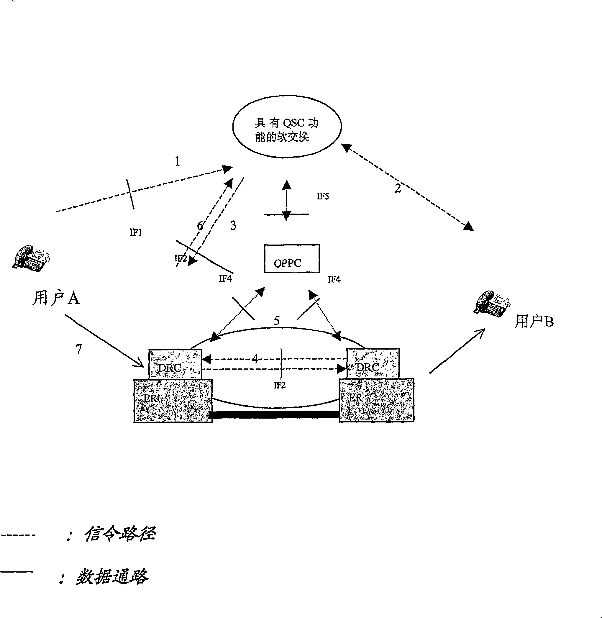 Method for assuring hierarchical network service quality and system thereof