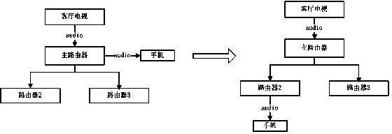 Seamless continuous playing method of traveling television audios on cellphone